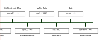 into the wild book timeline
